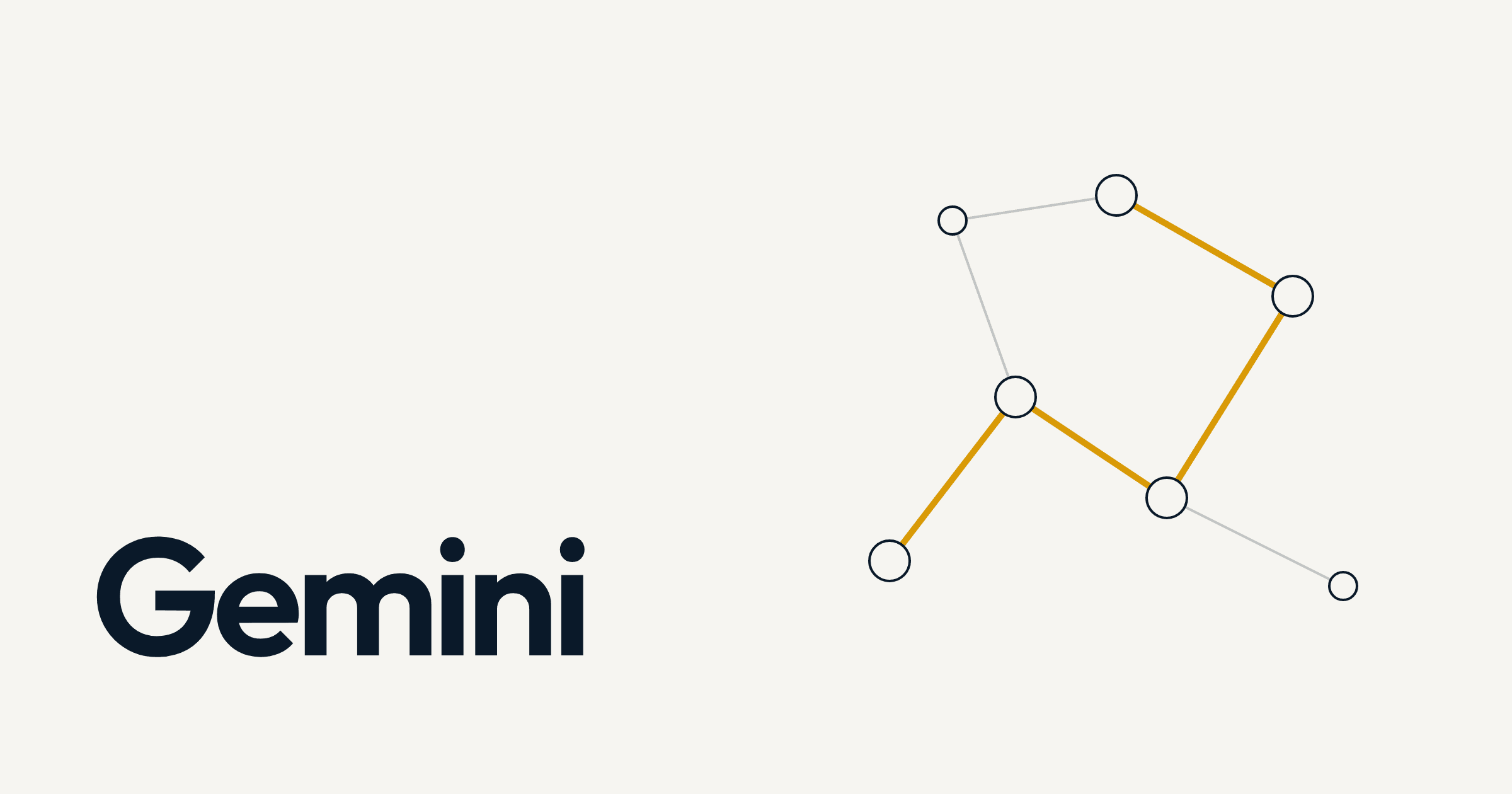 Làmina d'IAescola: «Gemini» i un graf de nodes on un camí en ambre encadena cinc passos