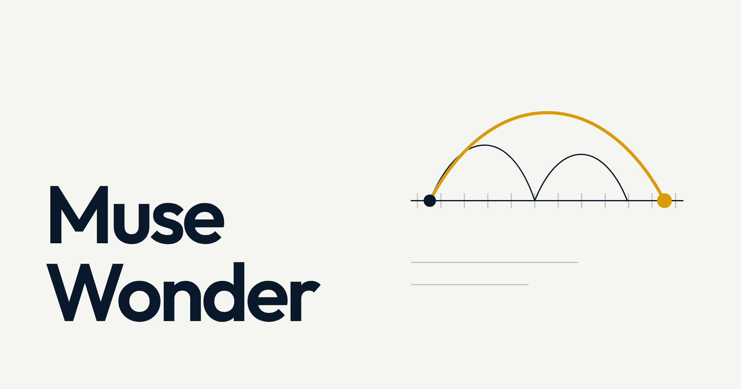 Làmina d'IAescola: «Muse Wonder» i una línia de temps amb dues tasques curtes i un arc llarg en ambre que les uneix